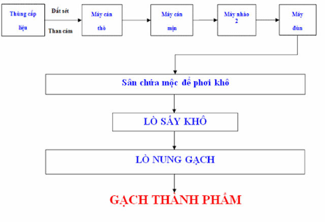 2 quy trinh gach gom op tuong phong khach