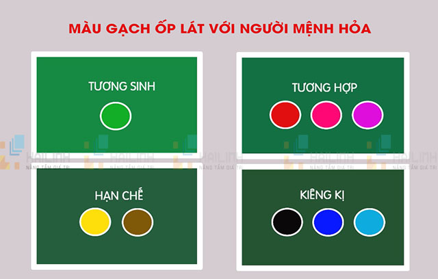 Bảng màu gạch ốp lát với người mệnh hoả Sử dụng gạch ốp lát cho sức mạnh của lửa