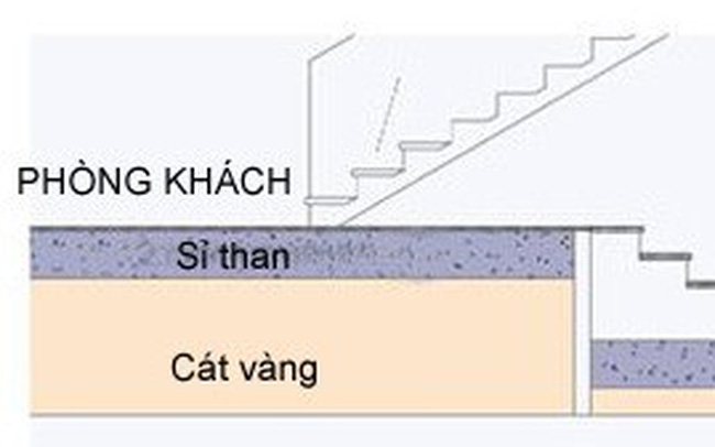 chống nồm ẩm đổ mồ hôi