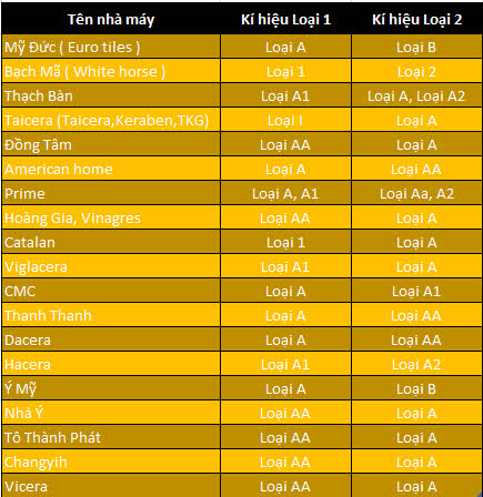 gach-dong-tam-loai-aa-2_1 gach dong tam loai aa 2