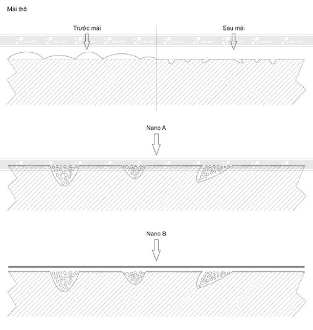 gach granite mai bong nano dong tam 1 1