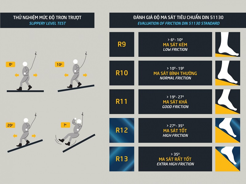 tieu chuan ma sat cho ngay lat nen